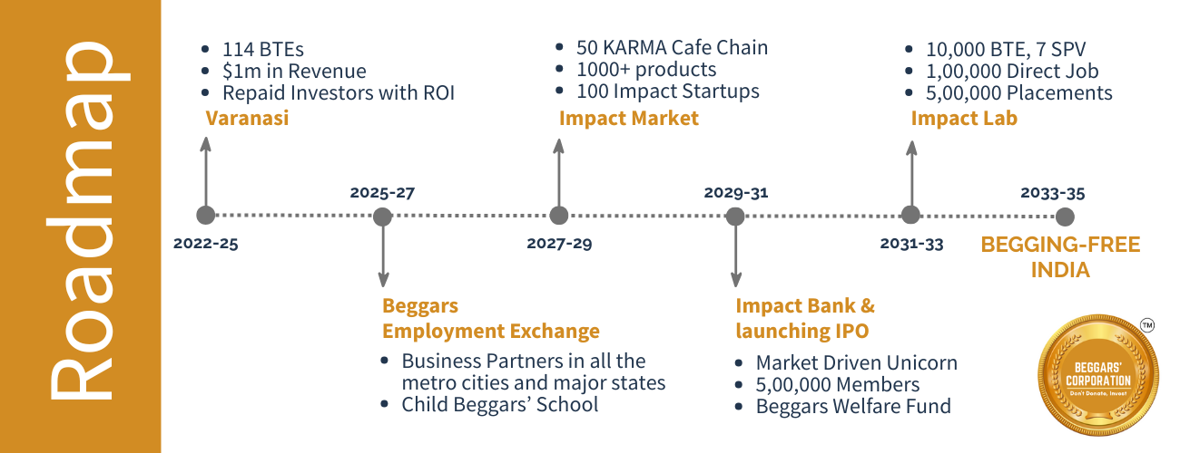 Roadmap 2035
